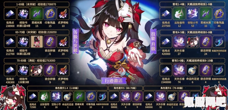崩坏星穹铁道，晨昏交界的翔鹰全面解析与效果介绍