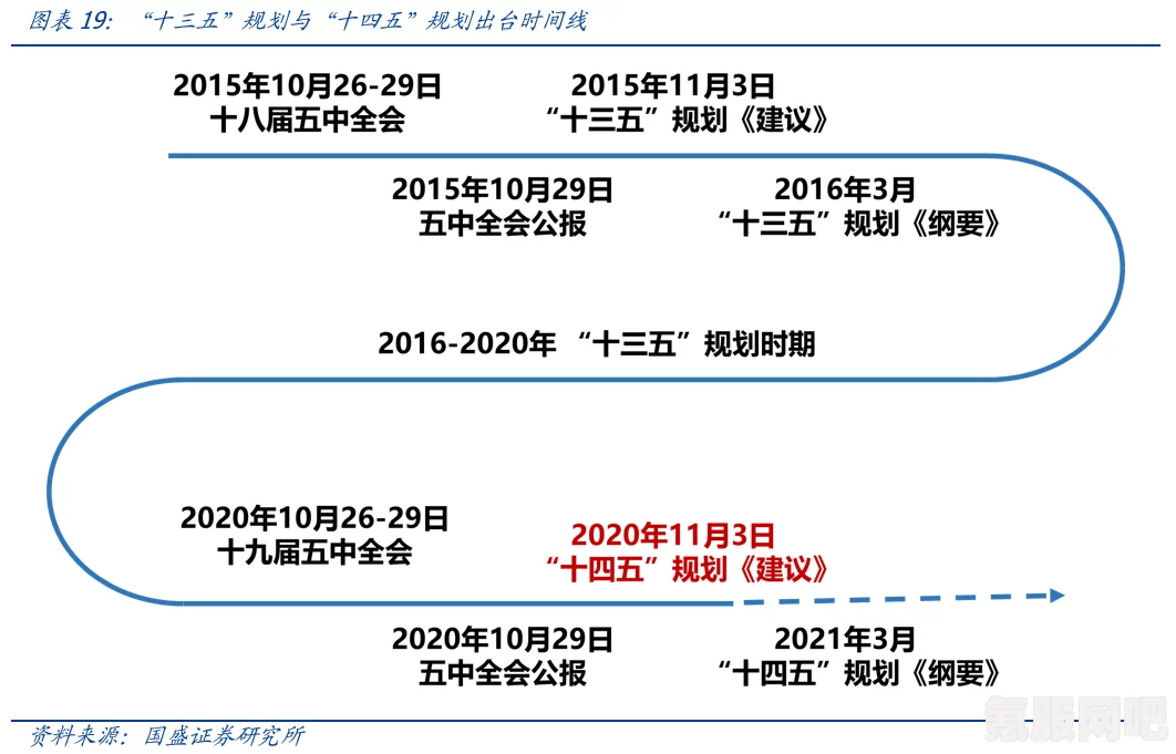 英雄联盟心韵秘宝自选皮肤攻略，如何巧妙使用五次自选机会与推荐选择
