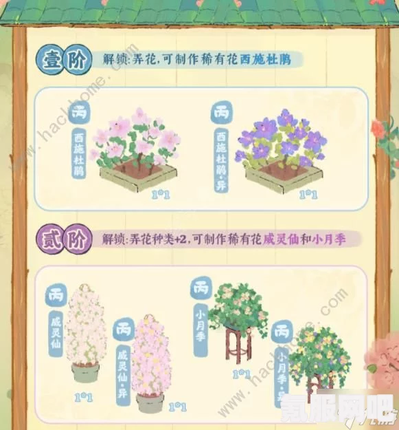 桃源深处有人家，萝小陶身份揭秘与小萝卜图鉴概览
