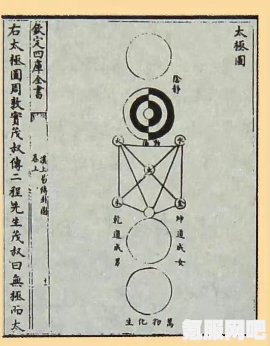 玄女心经2阴阳和合的秘密是什么？如何通过阴阳平衡实现身心和谐？——探索古老智慧与现代生活的结合之道