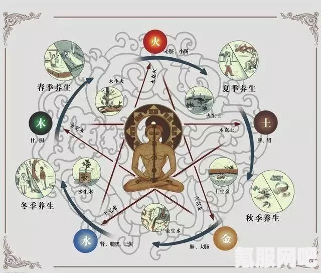 玄女心经2阴阳和合的秘密是什么？如何通过阴阳平衡实现身心和谐？——探索古老智慧与现代生活的结合之道