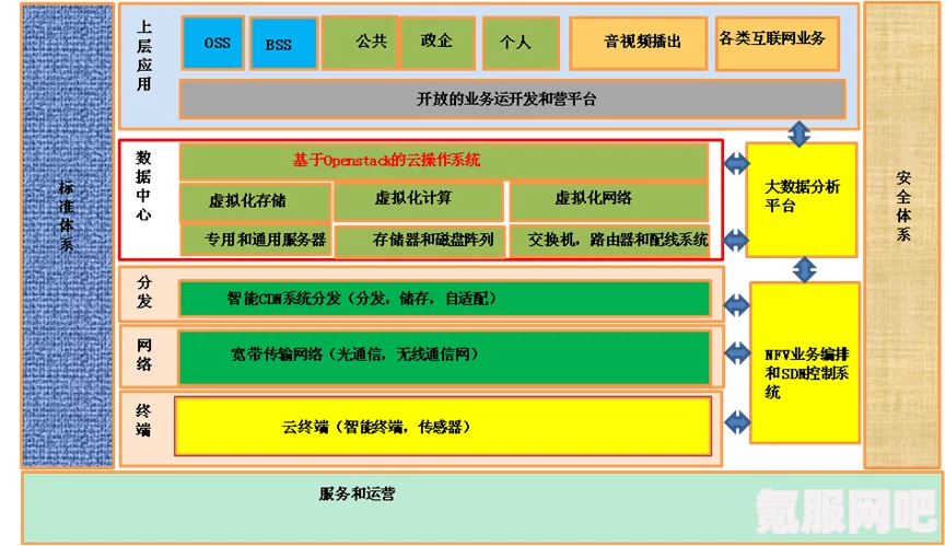 永久免费无人区一线二线的现状与发展趋势：未来网络服务如何影响用户生活？——探讨技术进步带来的新机遇与挑战