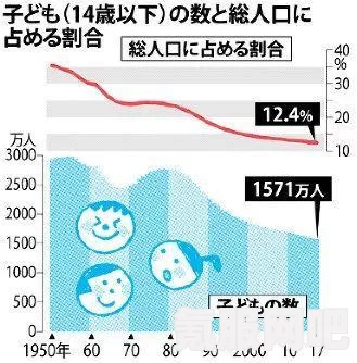 日本中学校学生人数持续下降，如何应对少子化与教育改革的挑战：分析日本中学教育的未来趋势及其影响因素