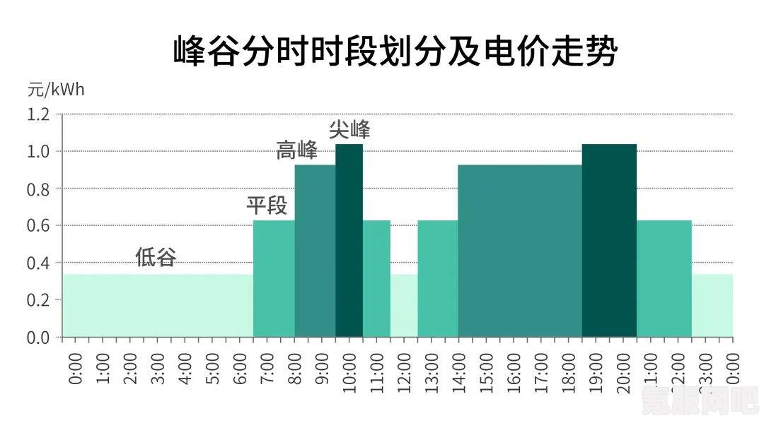 日本2024年免费三色电费如何帮助家庭和企业节省能源：详细解析三色电费制度的优势与挑战及其对可持续发展的影响_演员合同漏洞