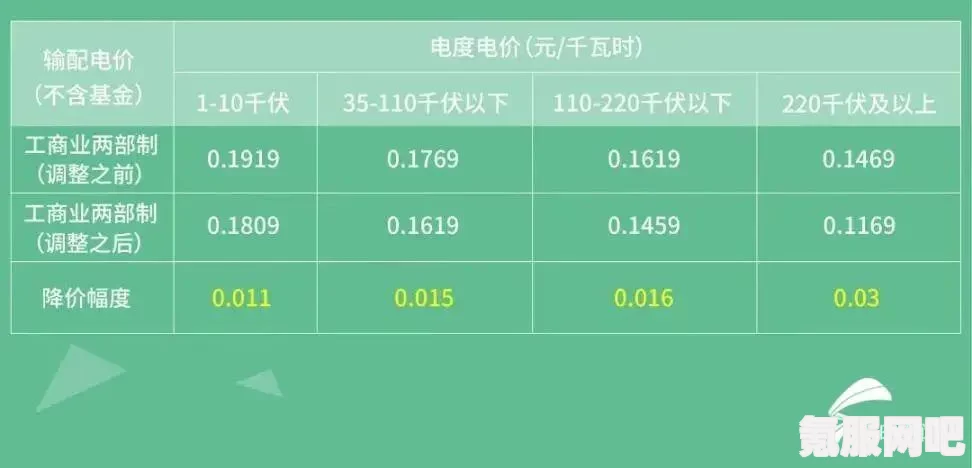 日本2024年免费三色电费如何帮助家庭和企业节省能源：详细解析三色电费制度的优势与挑战及其对可持续发展的影响_演员合同漏洞