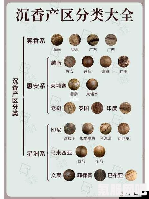 沉香一线产区和二线产区的区别：品质、价格、香气差异详解及其市场影响分析_玩法多样让你欲罢不能