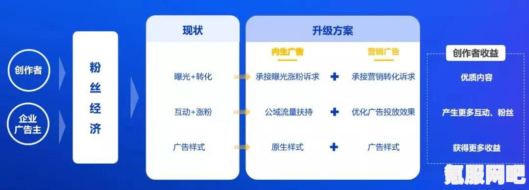 提升视频营销效果：如何通过创意内容和精准投放实现更高转化率_畅享无广告的高清资源