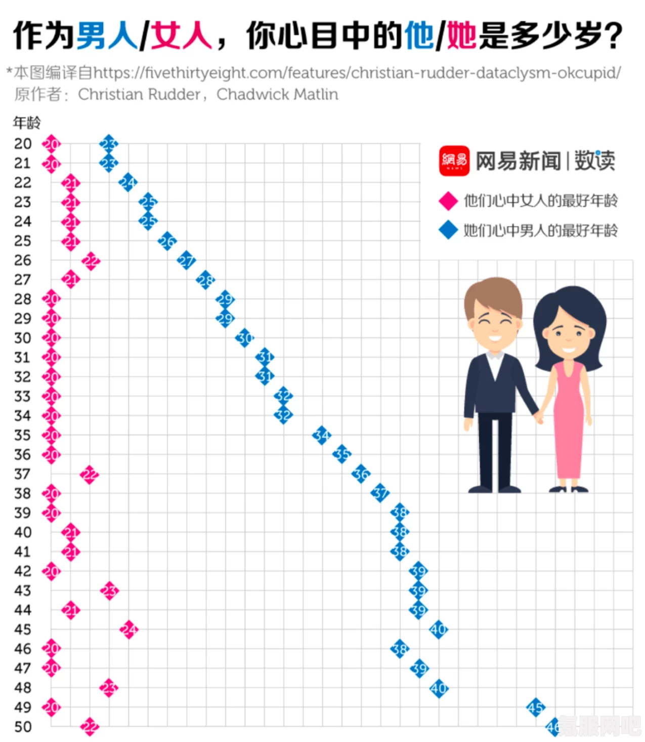为什么男人在40岁后开始变得更加狂热，而女人到了40岁反而更加理智？这背后到底有什么原因？探讨性别差异与心理变化的深层次因素_高清画质尽在掌握