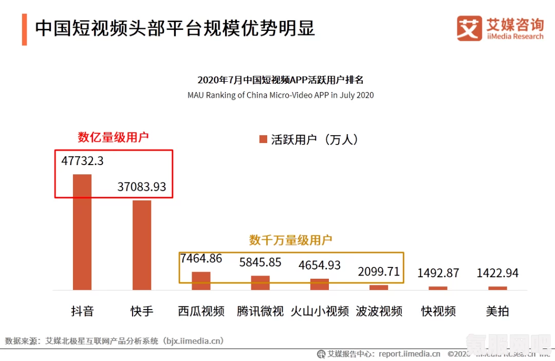 鬼谷八荒昊天眼解锁攻略及开放时机详解