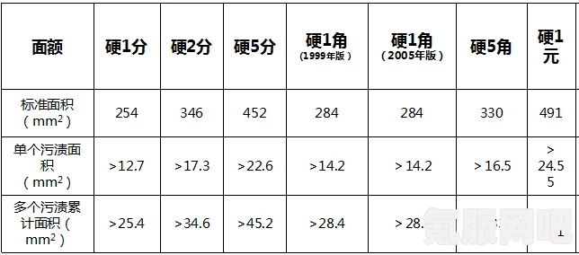 欢乐钓鱼大师，金色鱼竿的获取攻略与问答环节
