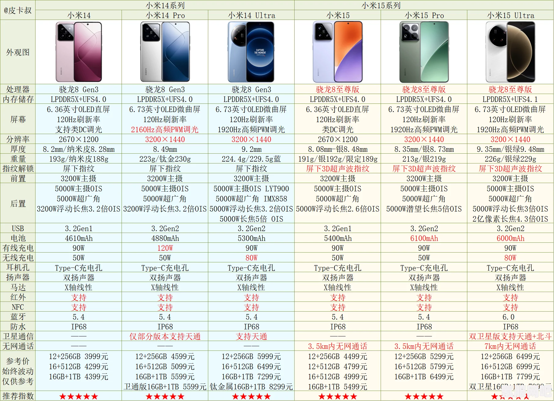 小米13ultra首发预计价格分享
