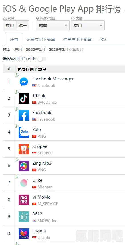 海外TikTok免费版验证码无法收到？中文用户该如何解决？教你几招快速获取验证码的方法！_放映厅声学缺陷