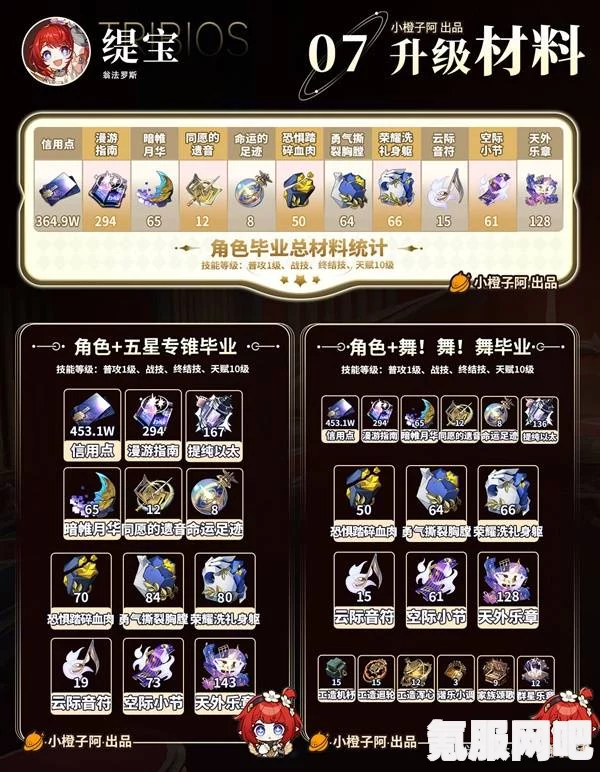 崩坏星穹铁道缇宝遗器选择攻略，遗器推荐与搭配