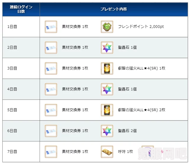 详细解析，FGO国服4月17日周任务的完成方法与攻略