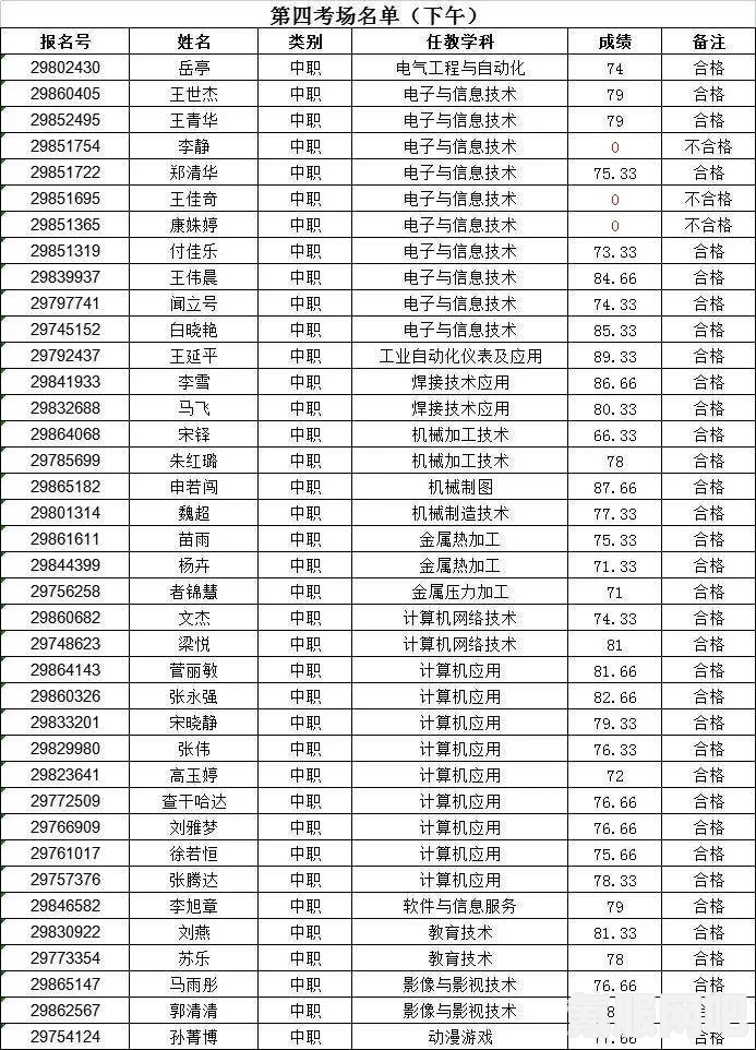 霍格沃茨遗产天文学区收藏箱位置详解及问答环节