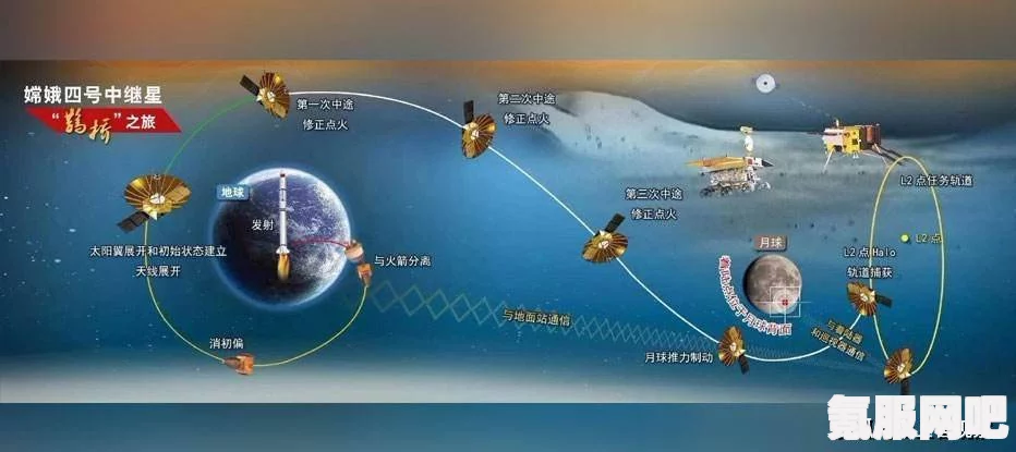 伊始之地丰富生命成就攻略详解