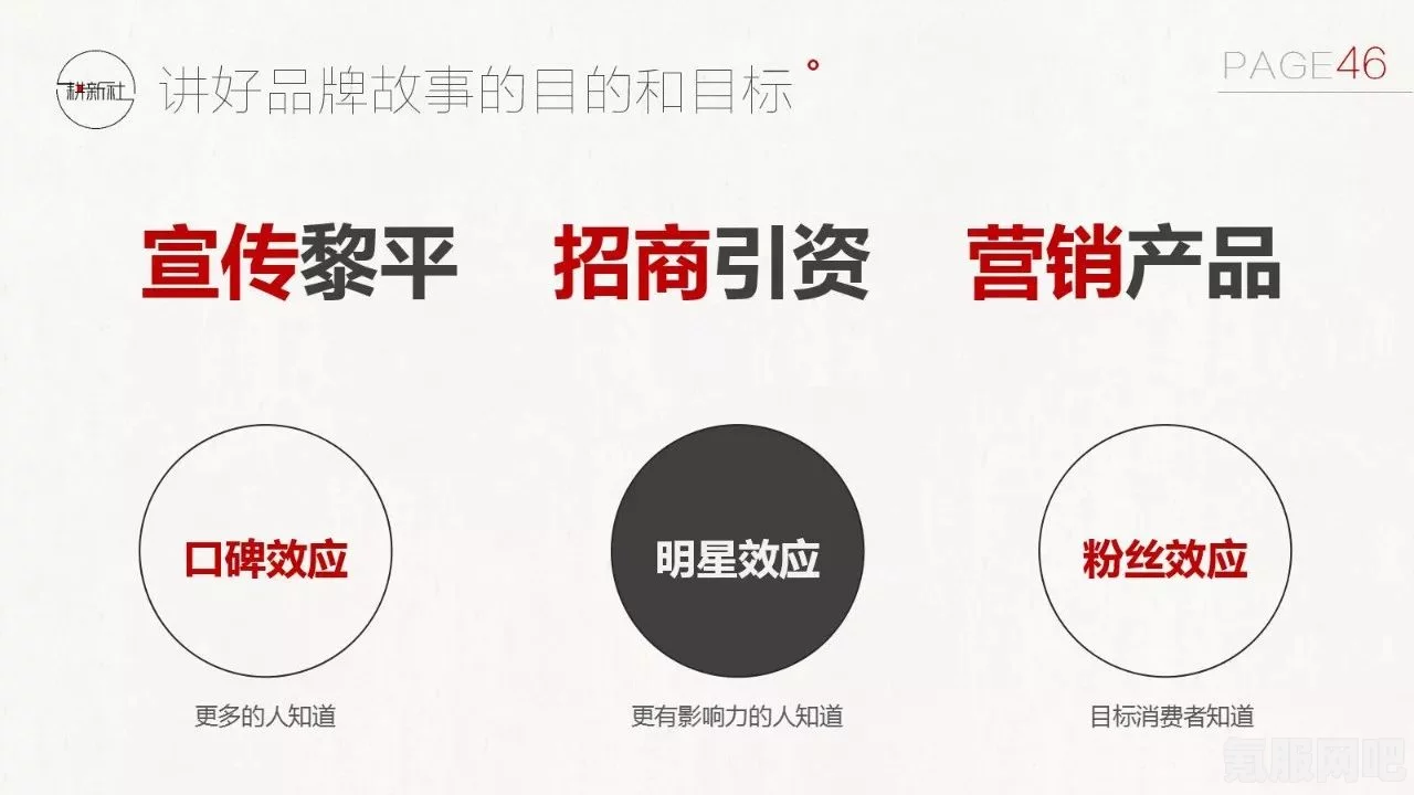 问答互动环节,专家解答,解惑答疑 问答互动环节,专家解答,解惑答疑