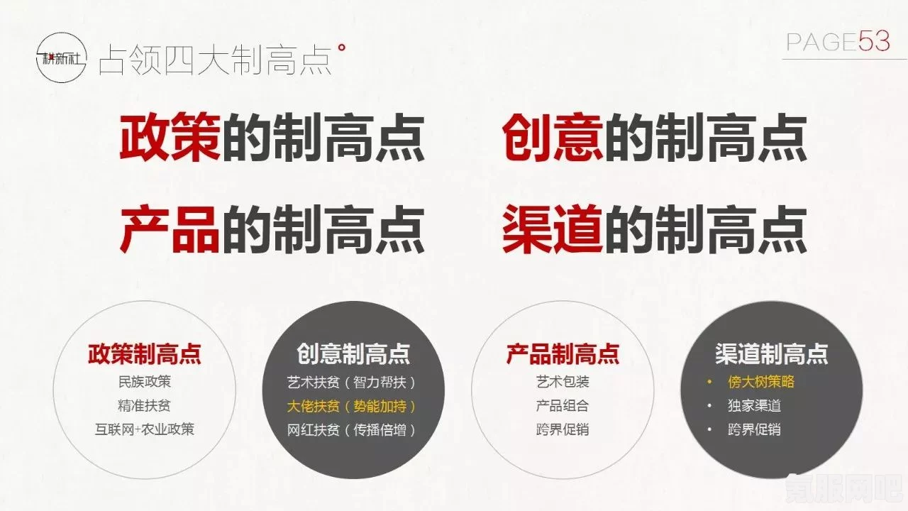 问答环节