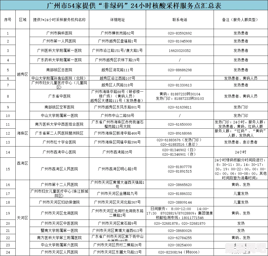 新世界狂欢虚宝码最新汇总及其位置指南