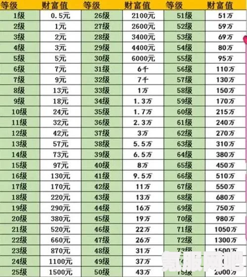 抖音粉丝团亲密度等级详解，从入门到精英的升级之路与亲密度价格表