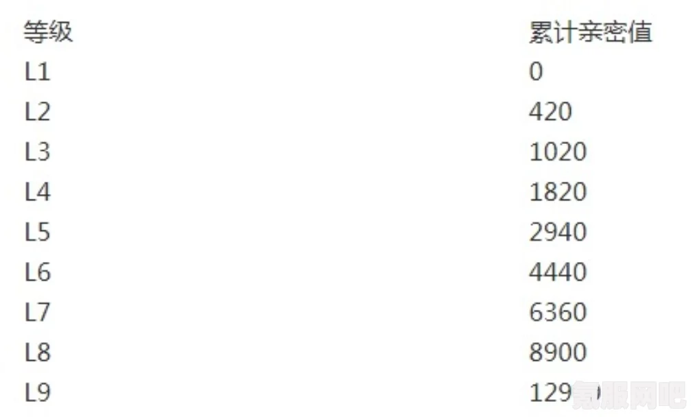 抖音粉丝团亲密度等级详解，从入门到精英的升级之路与亲密度价格表