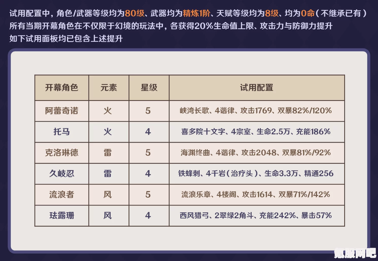 原神情诗配方及制作流程详解