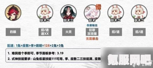 阴阳师轻衫染阵容搭配攻略，十月最佳组合策略