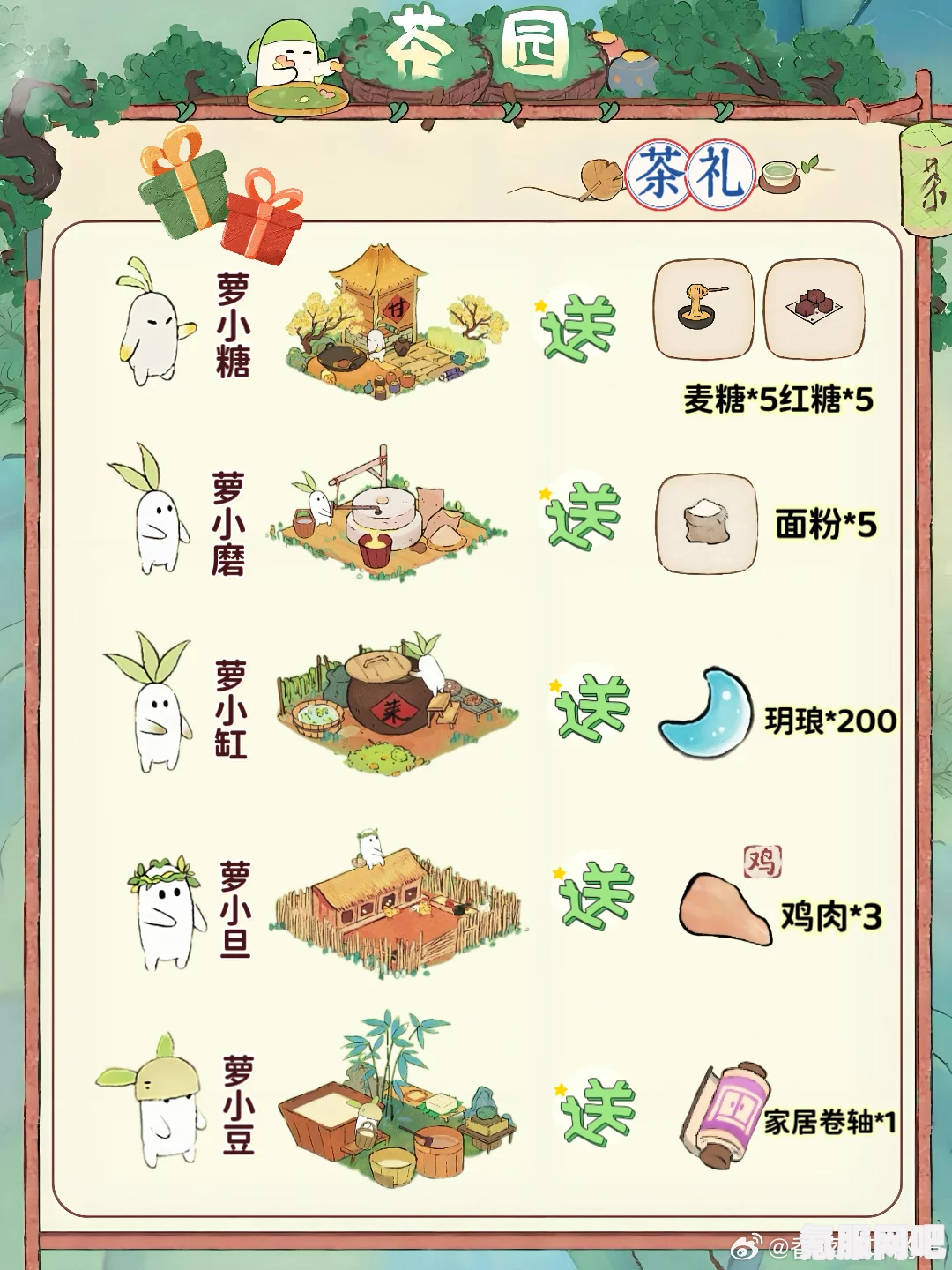 桃源深处有人家，萝卜乐园探索全达成攻略