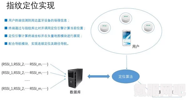 Togetherbnb生命探测仪，位置与使用方法详解