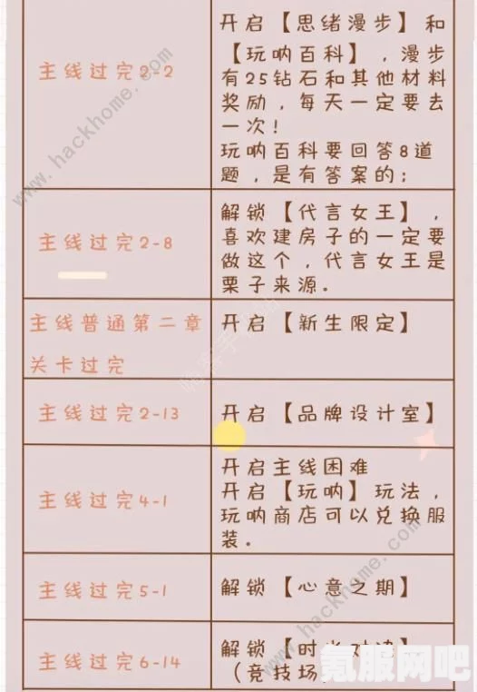 以闪亮之名，新房领取方法与地址详解