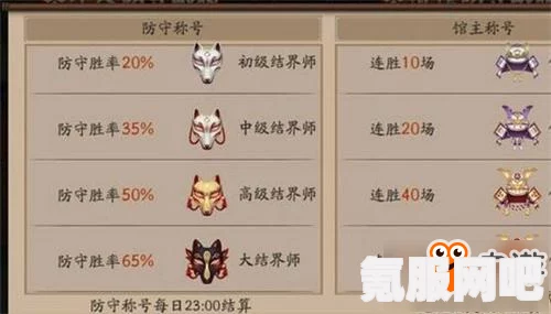 阴阳师道馆突破阵容推荐及搭配策略