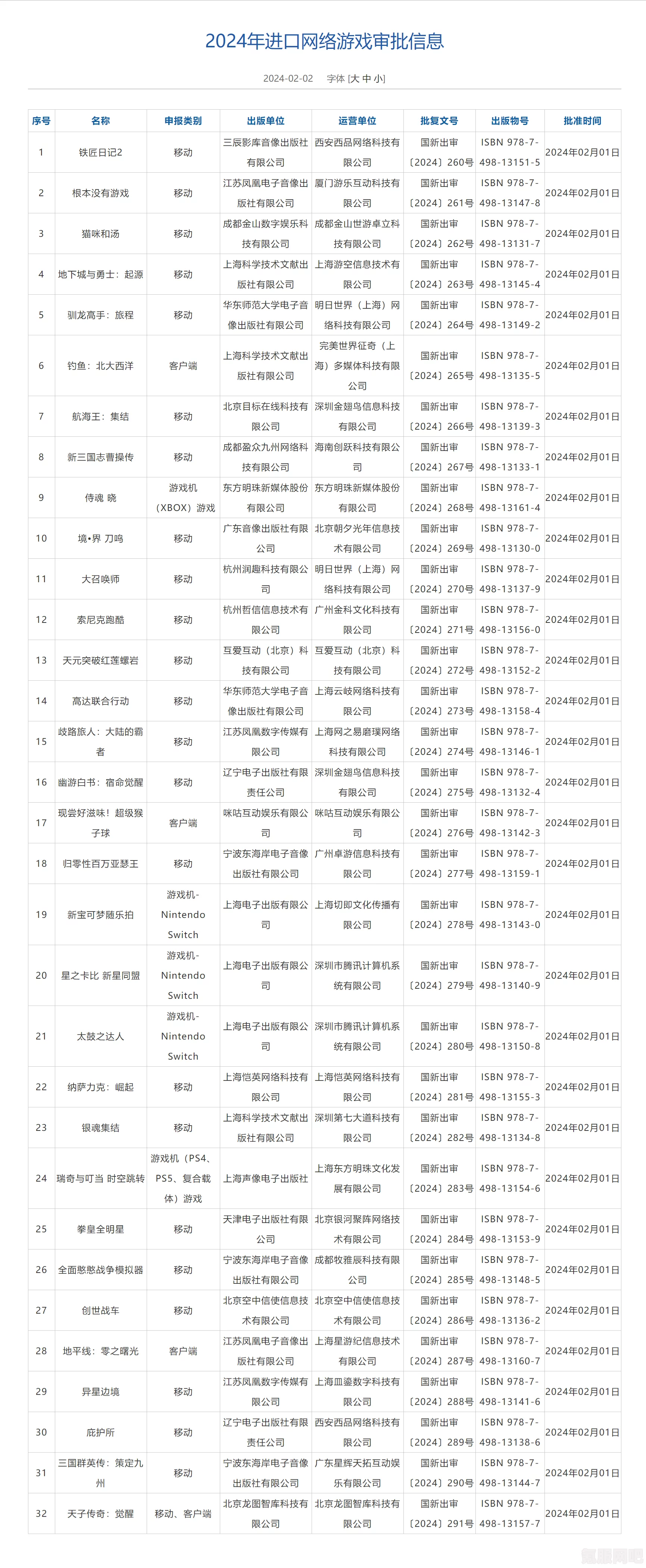 关注焦点，2024年8月进口游戏版号公布及过审版号一览