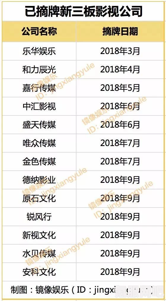 乐华娱乐被列为经营异常背后的真相揭秘
