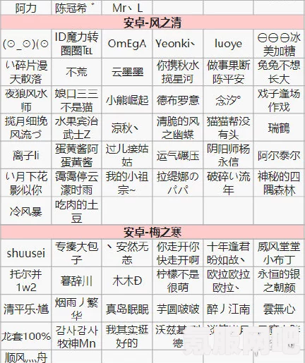 阴阳师特邀测试服名单揭秘 3.20 版本更新动态及特邀名单概览