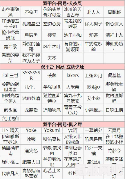 阴阳师特邀测试服名单揭秘 3.20 版本更新动态及特邀名单概览