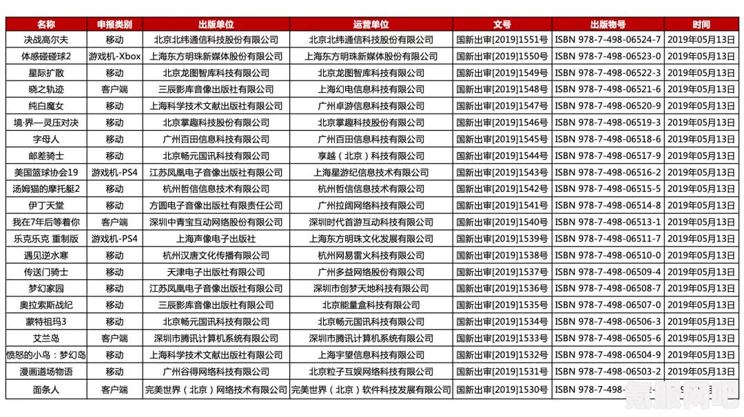 2023年进口游戏版号概览及最新审批消息分享
