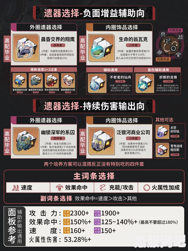 崩坏星穹铁道，椒丘遗器的最佳搭配指南与光锥推荐