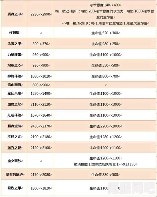王者荣耀体验服7月26日更新公告详解，新版本内容抢先看