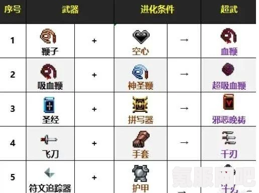 吸血鬼幸存者大蒜超武合成攻略及配方详解
