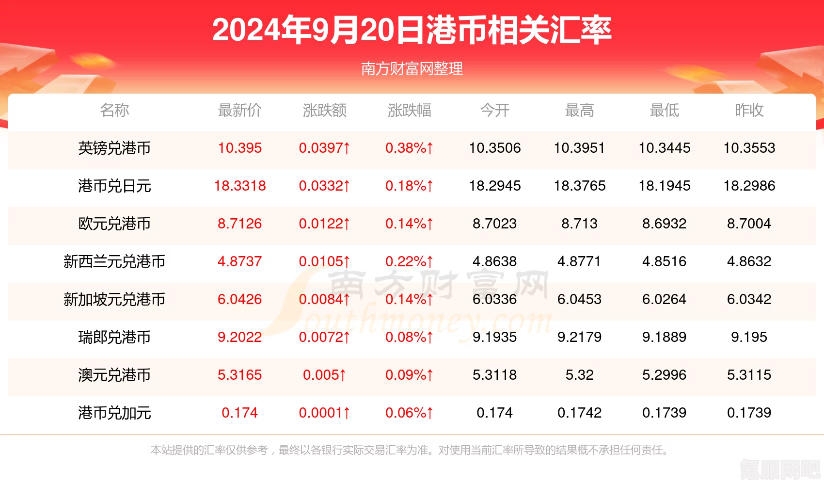 浪漫餐厅兑换码分享，7月27日独家兑换码一览