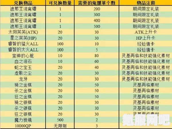 浪漫餐厅兑换码分享，7月27日独家兑换码一览