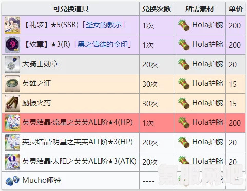 浪漫餐厅兑换码分享，7月27日独家兑换码一览