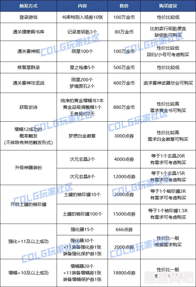 暗黑破坏神4预购奖励一览