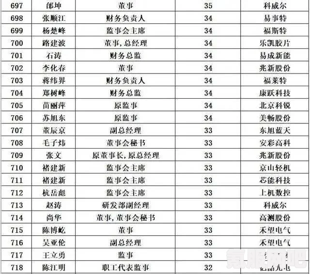 光遇7.27双盘向日葵的代币位置详解