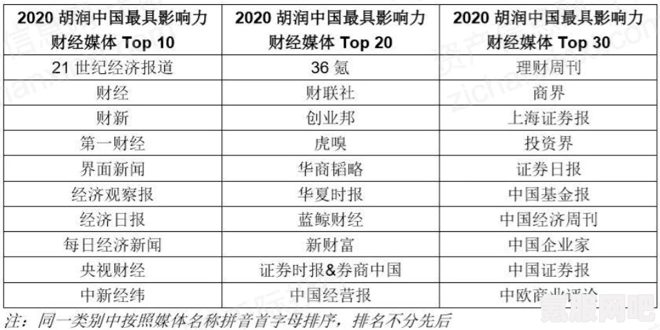 通神榜神通合成表与合成指南