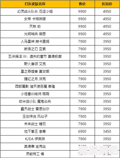 英雄联盟2023年轮换模式时间表详解及问答环节