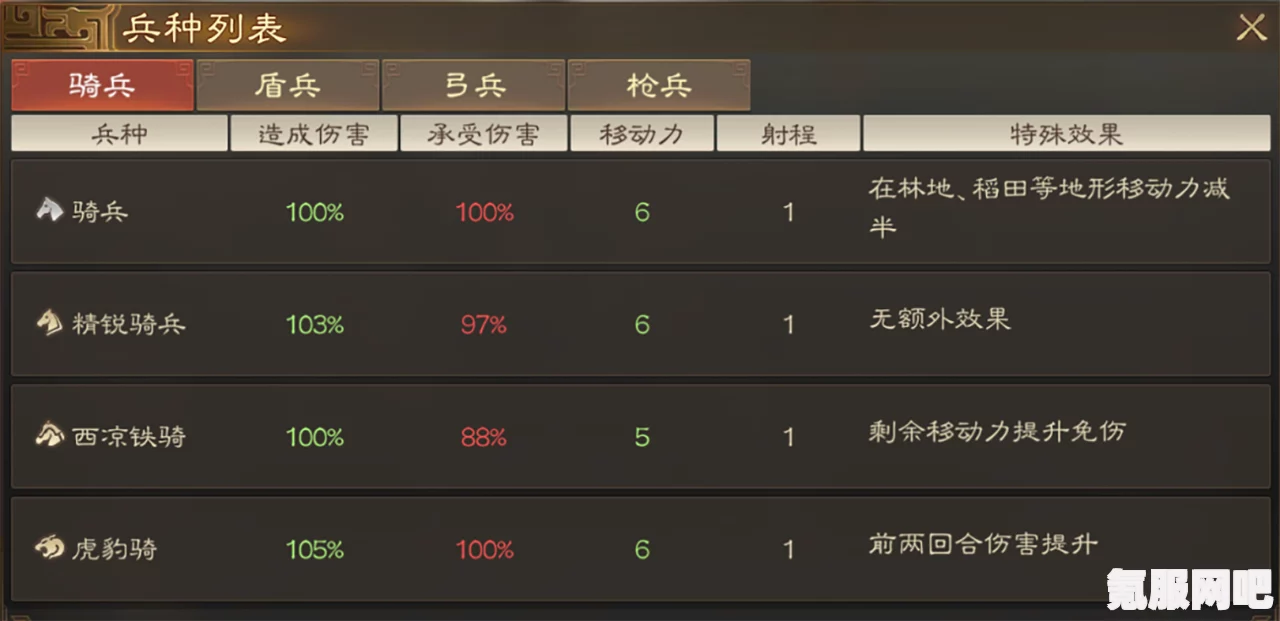 三国志战棋版福利领取攻略及常见问题解答