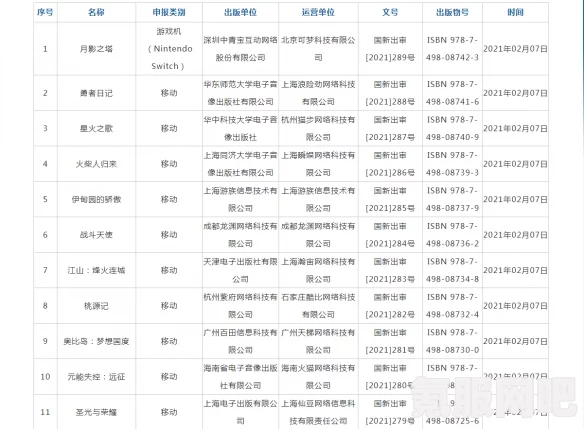 2024年7月国产游戏版号发布，新一批游戏过审名单揭晓