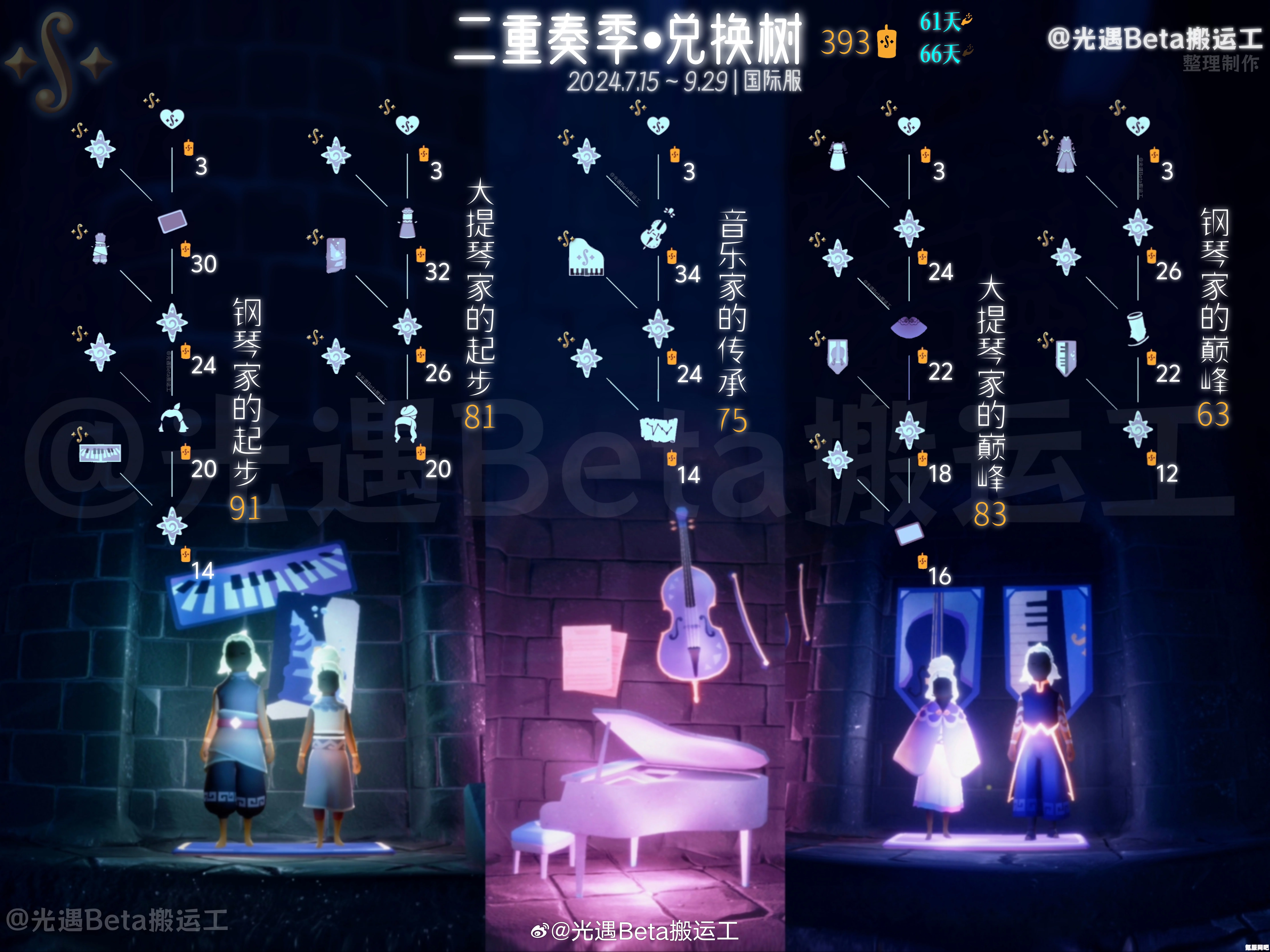 光遇二重奏季全面攻略，活动玩法与介绍