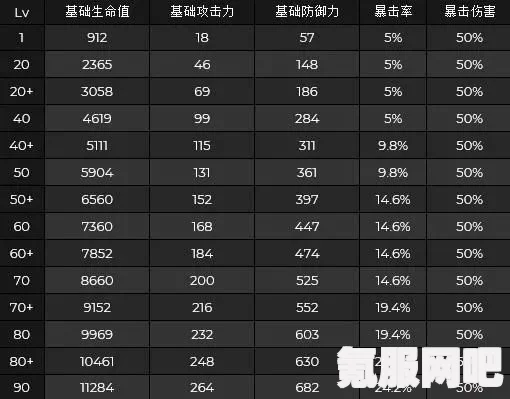 原神八重神子技能天赋升级顺序及屑狐狸技能加点优先级解析